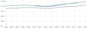 Atlanta rental population | Atlanta rental management city