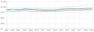 Milwaukee rental population | Milwaukee property management