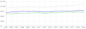 Mississippi rental population | Mississippi property management