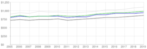 Omaha City rental population | Omaha property management
