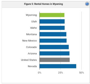 Wyoming rental population | property management Wyoming