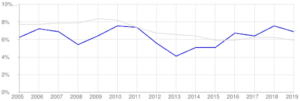 South Dakota rental population | South Dakota property management